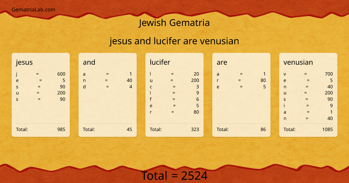 jesus and lucifer are venusian in jewish Gematria